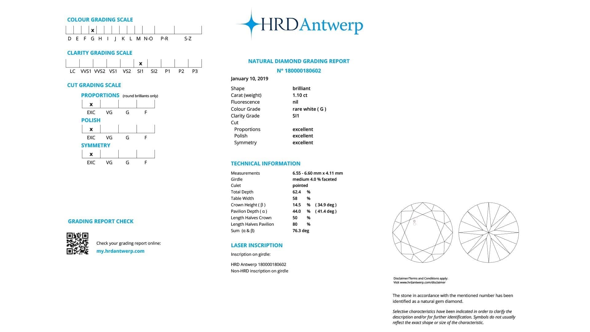 Certificat HRD